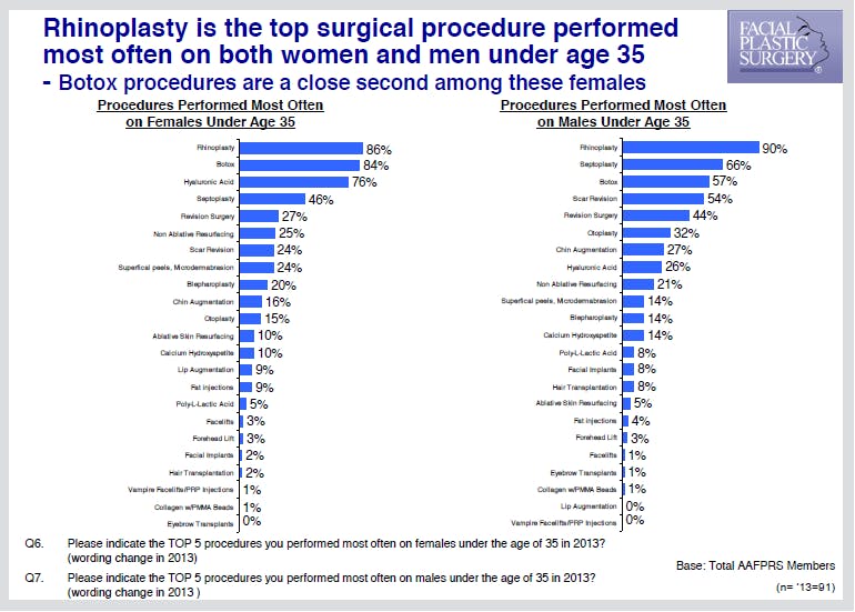 Rhinoplasty Trends - Modern Aesthetics