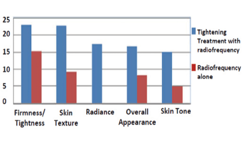 Enhancing Procedural Outcomes With Integrated Skin Care - Modern Aesthetics