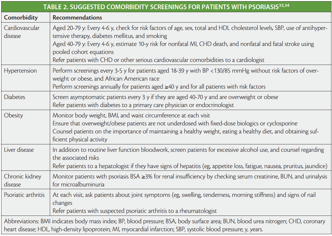 Systemic Inflammation in Psoriasis: A Guide for Dermatology Care ...